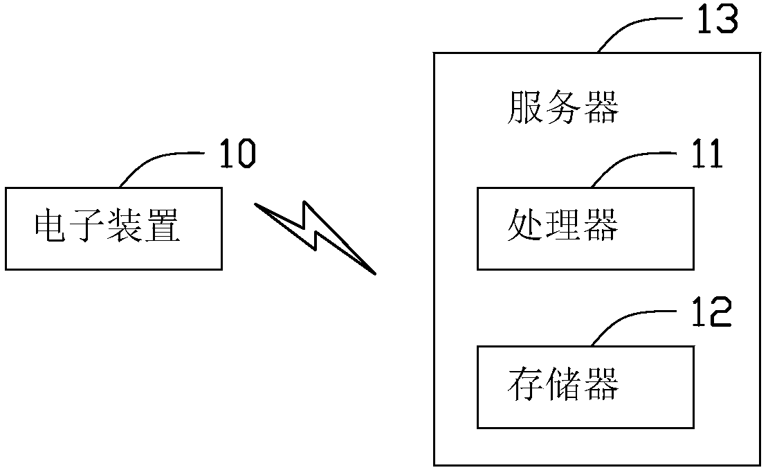 Server and journey planning method