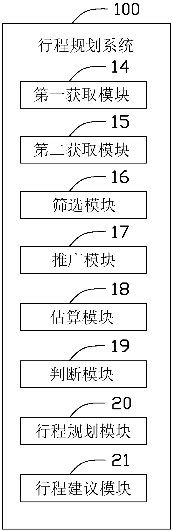 Server and journey planning method