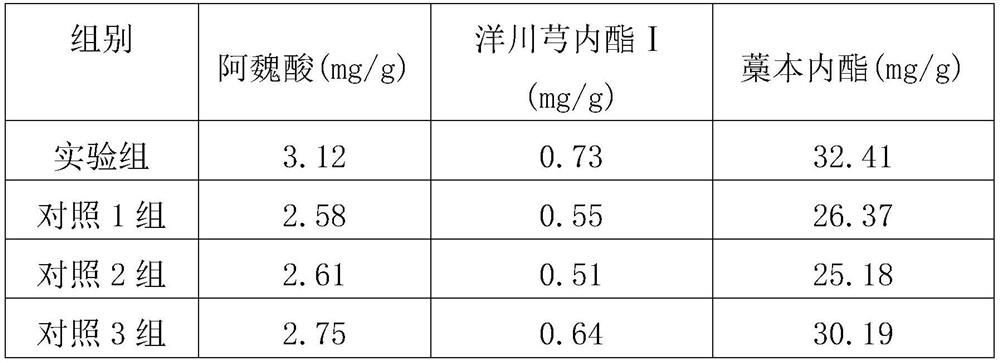 A kind of planting and processing method of Chuanxiong medicinal material