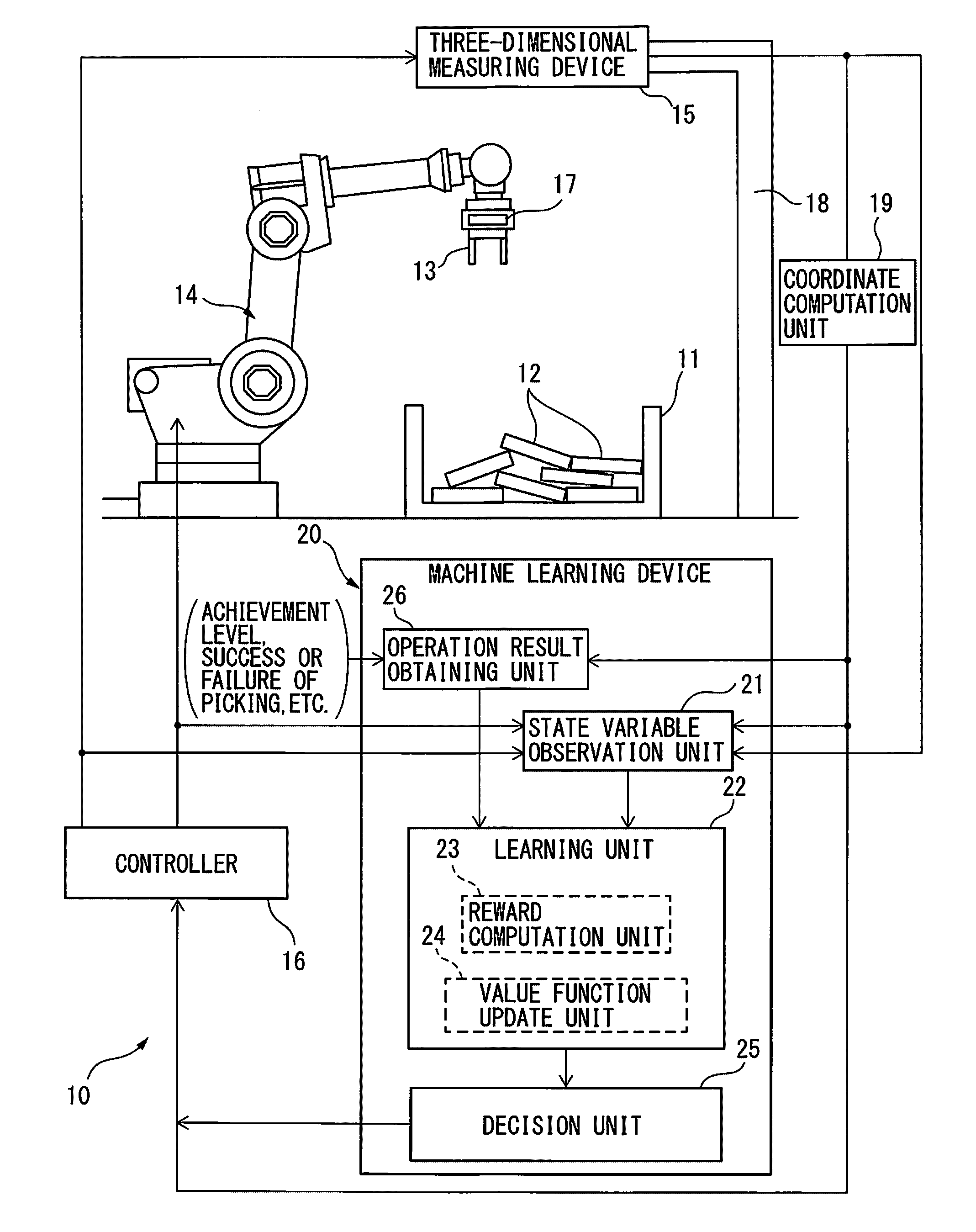 Machine learning device, robot system, and machine learning method for learning workpiece picking operation