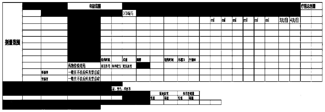 Drug specification-based reasonable medication knowledge graph construction method