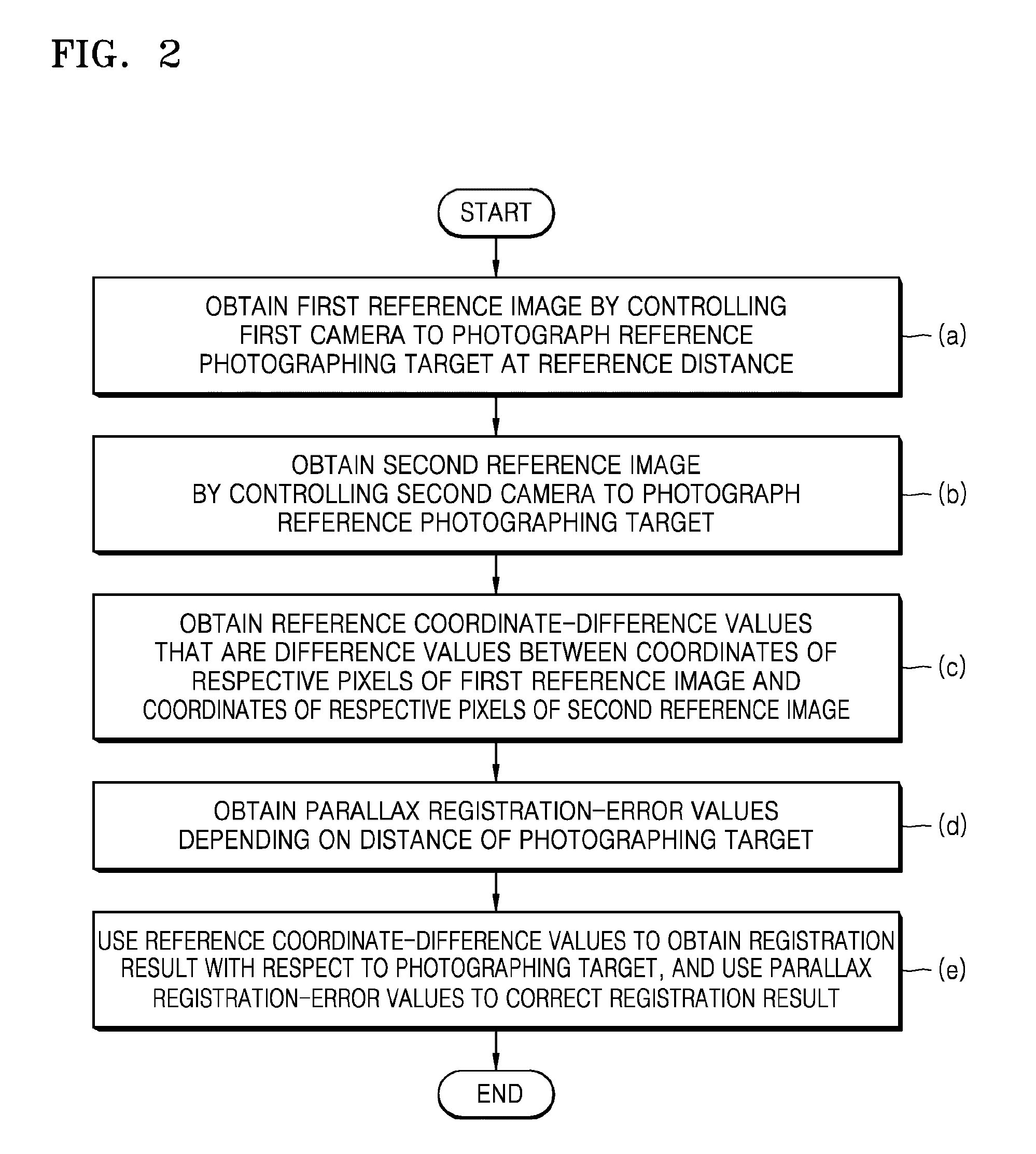 Image registration method