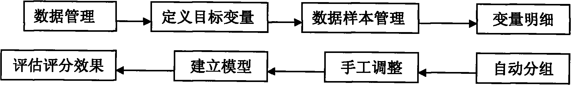 Network interaction and cooperation modeling