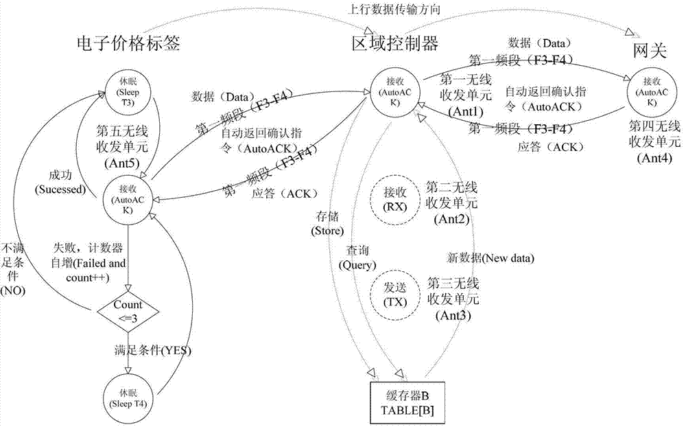 Low-power-consumption intelligent electronic price system and realization method thereof