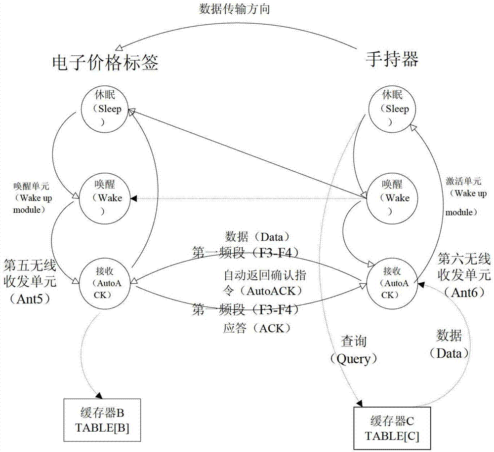 Low-power-consumption intelligent electronic price system and realization method thereof