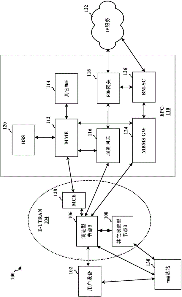 Methods and apparatuses for adjusting periodicity for performing beam sweep