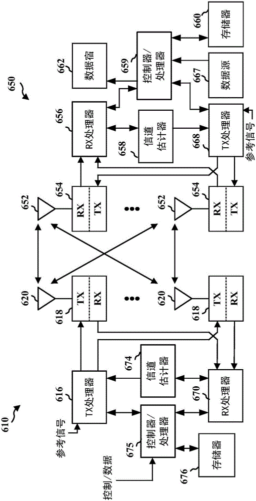 Methods and apparatuses for adjusting periodicity for performing beam sweep