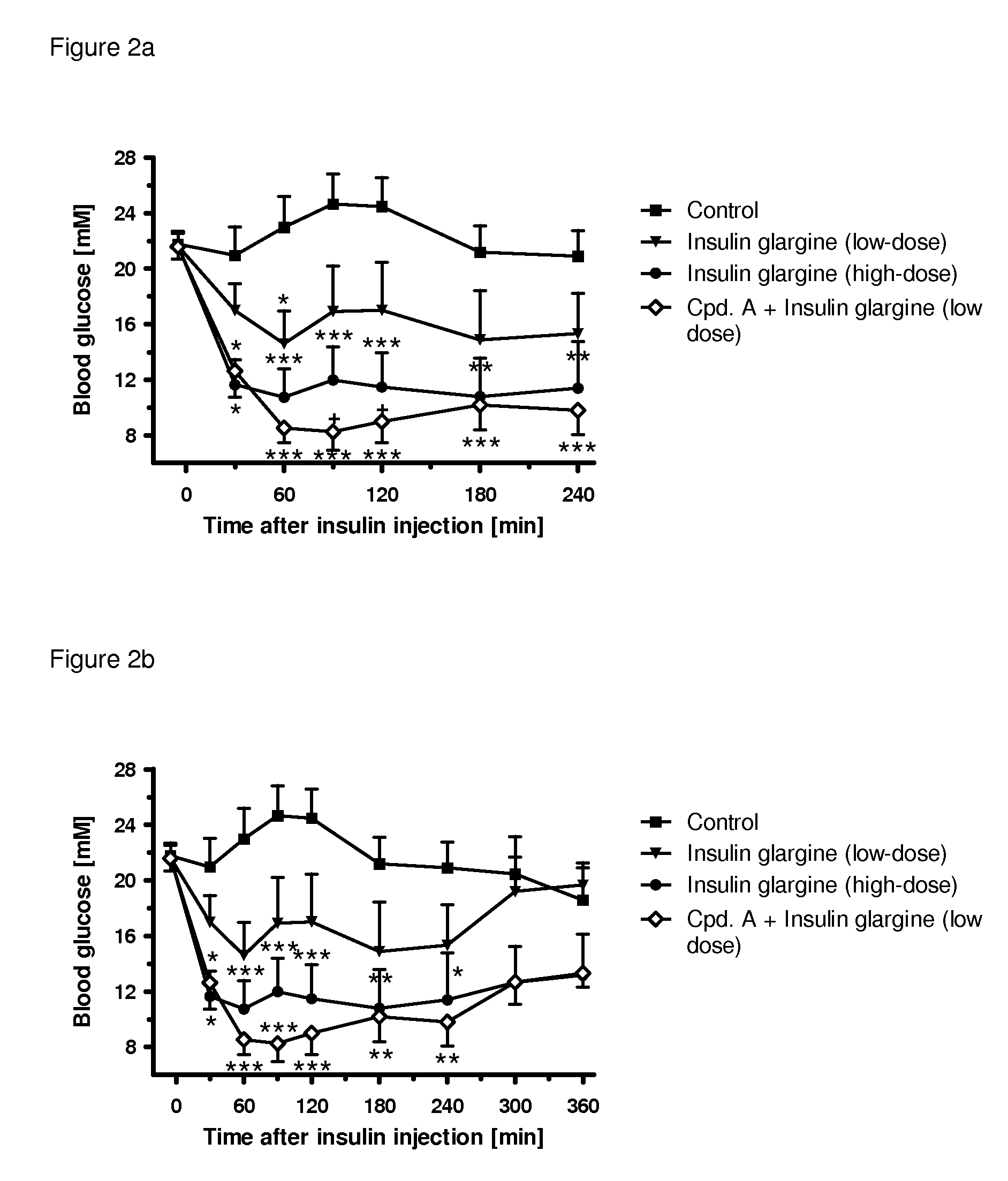 Pharmaceutical composition, methods for treating and uses thereof