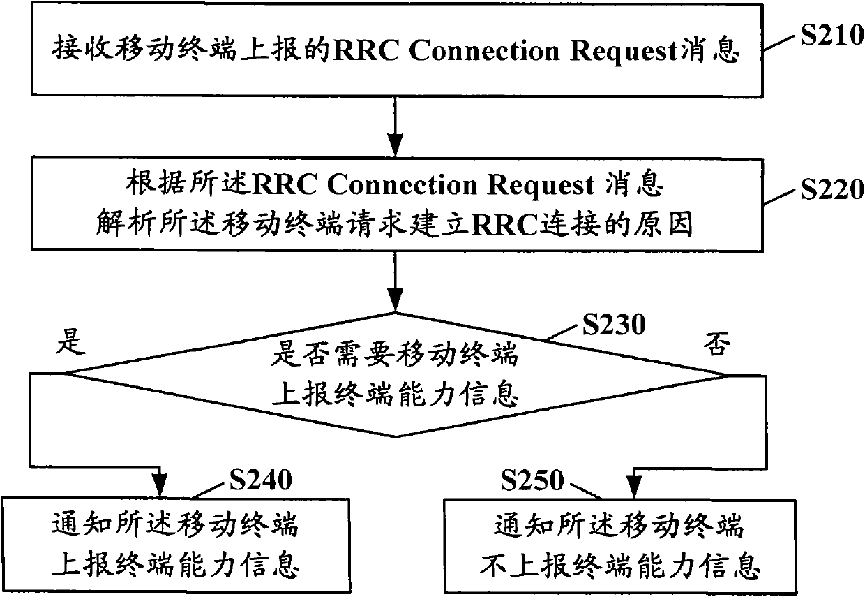 Wireless network control method and wireless network controller