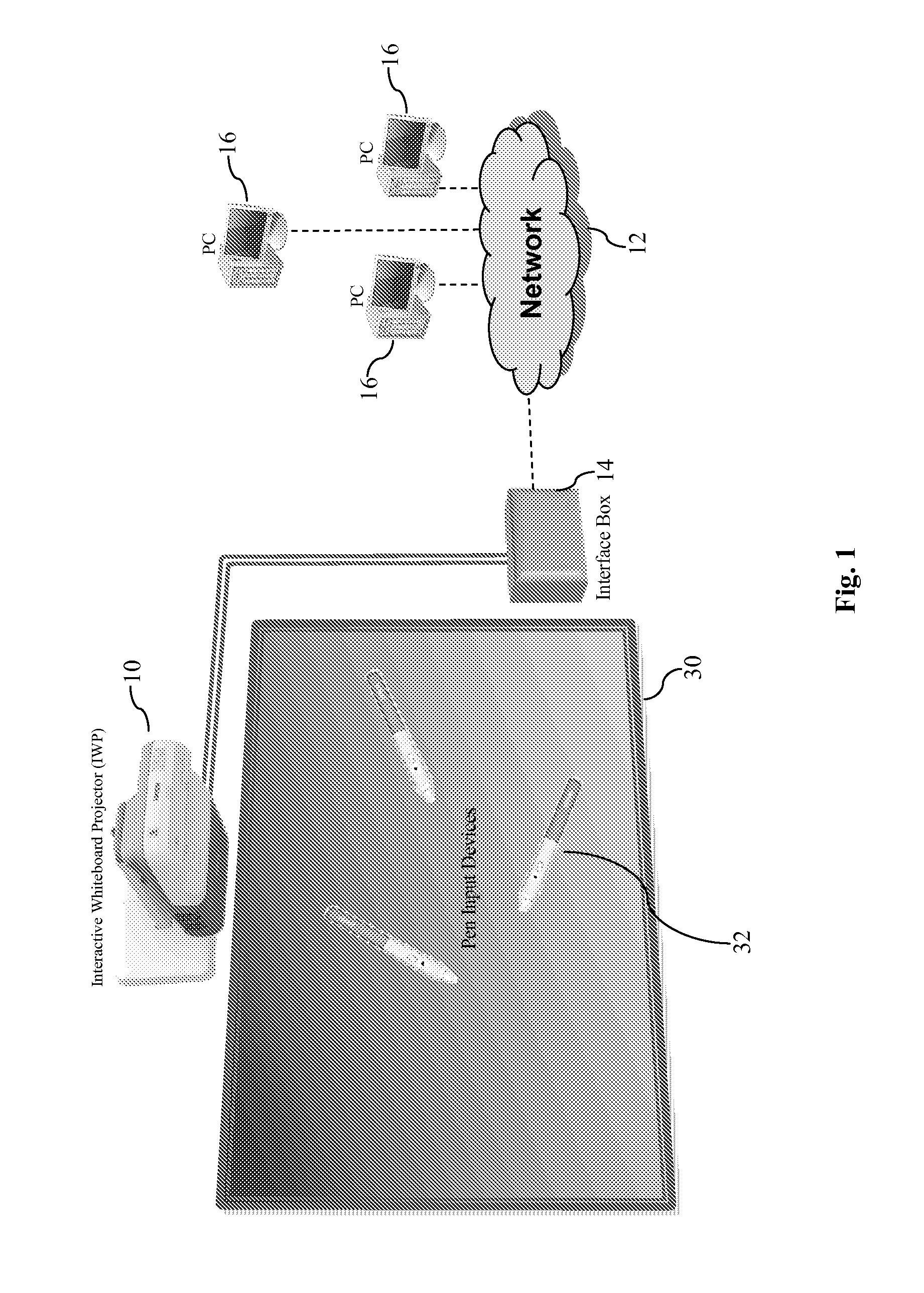 Method for Securely Distributing Meeting Data from Interactive Whiteboard Projector