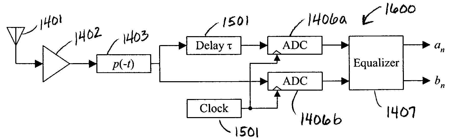 Quadrature modulation without carrier