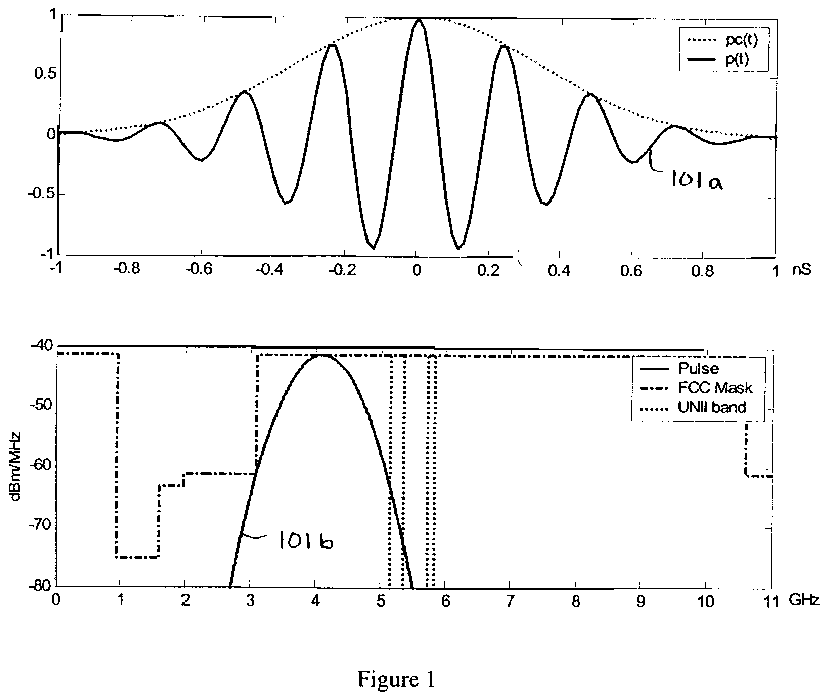 Quadrature modulation without carrier