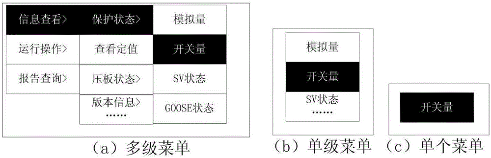 Construction and display method of multilevel menu in embedded system