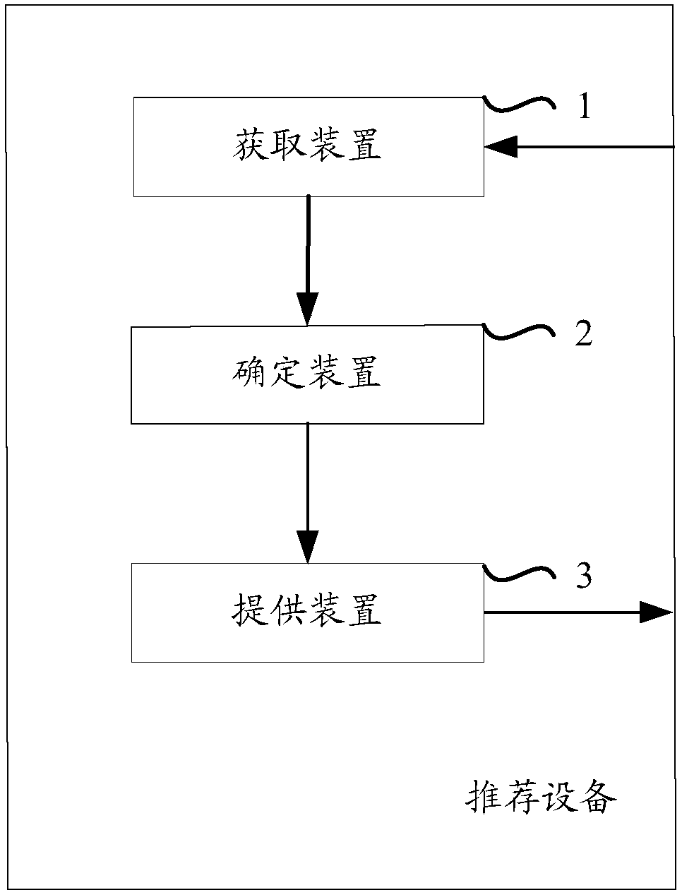 Method and device for providing recommended information for user