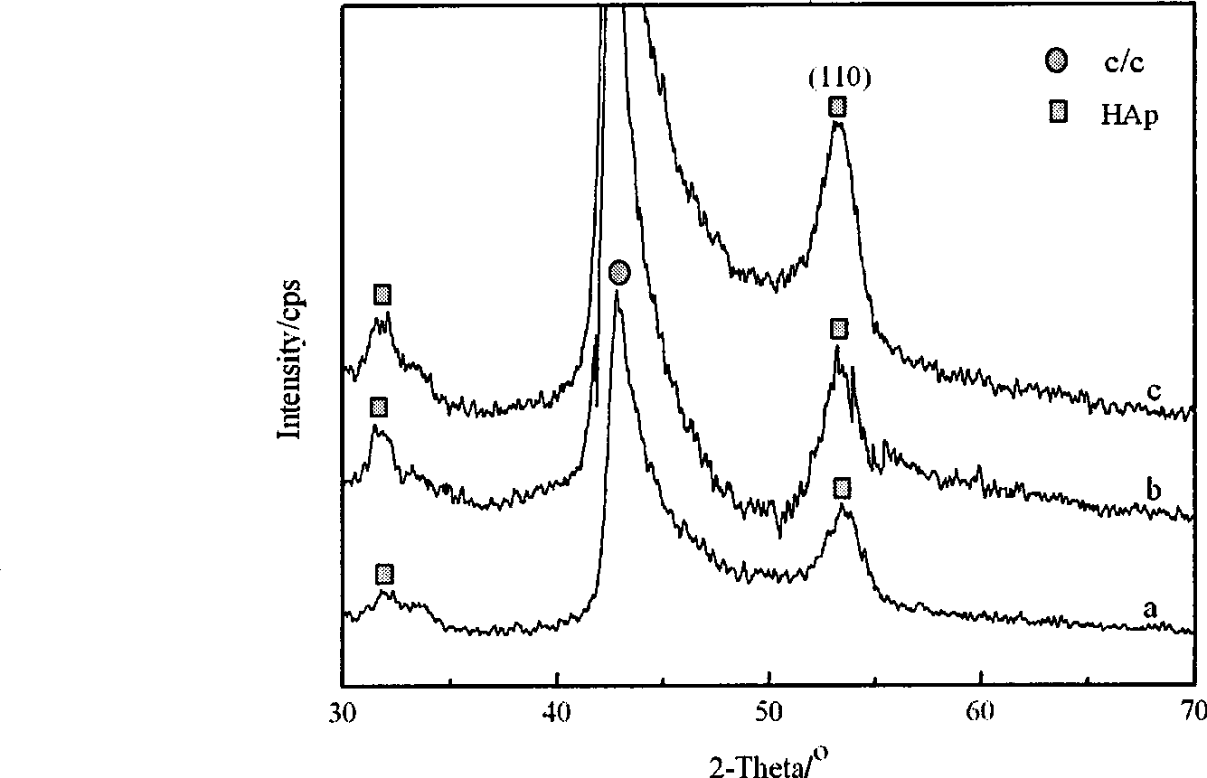 Preparation method of nano hydroxylapatite biology composite coating