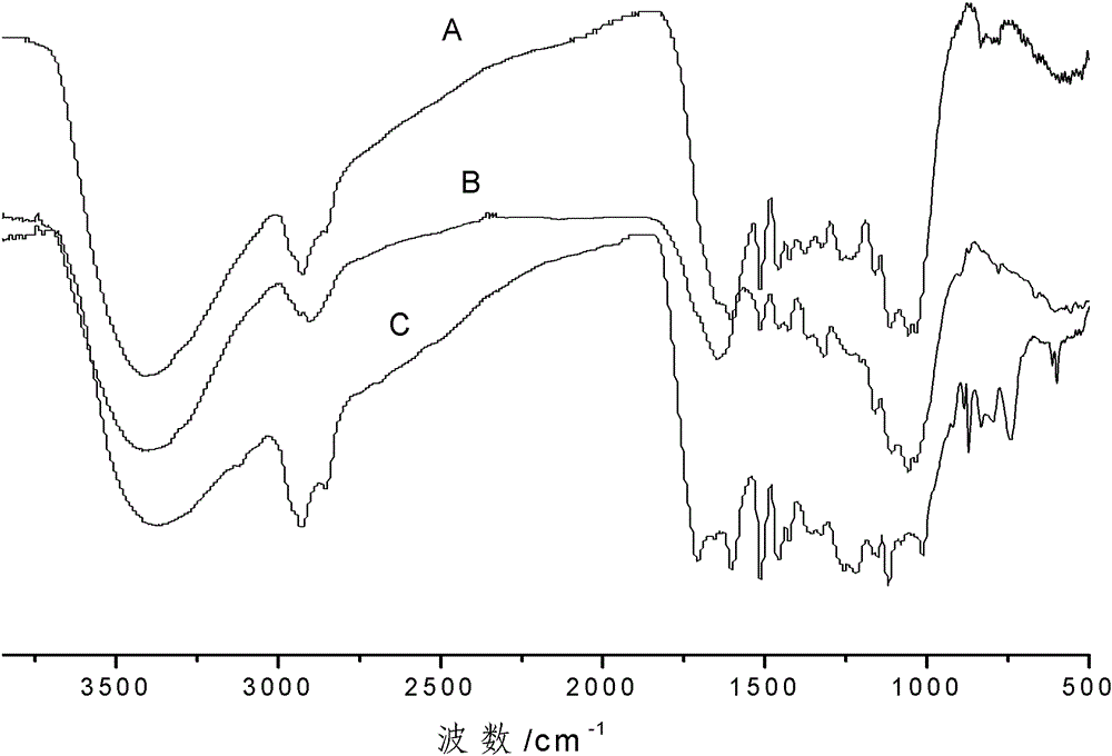 A kind of refining method of lignin