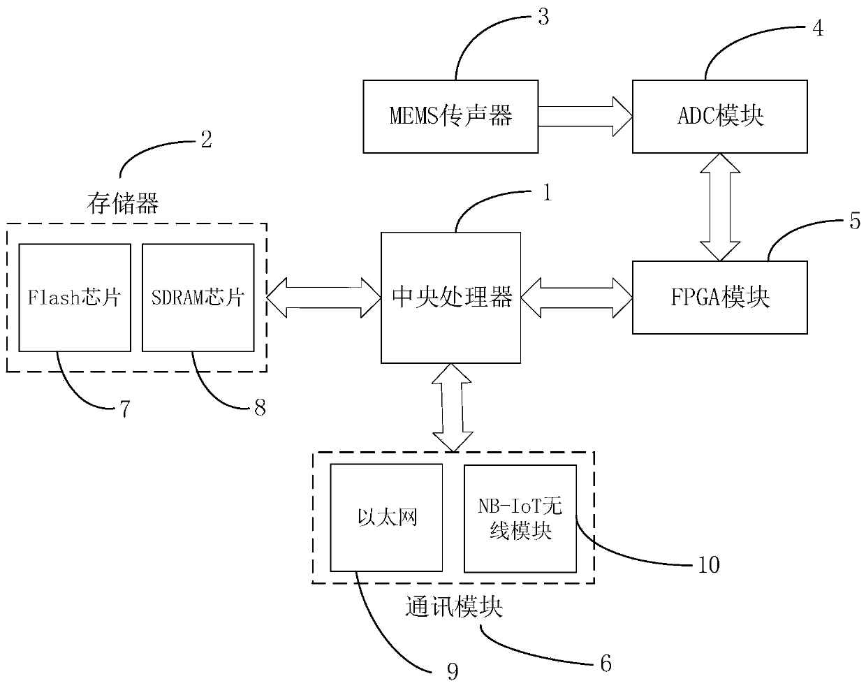 Transformer substation voiceprint detection and recognition device, method and system based on Internet of Things