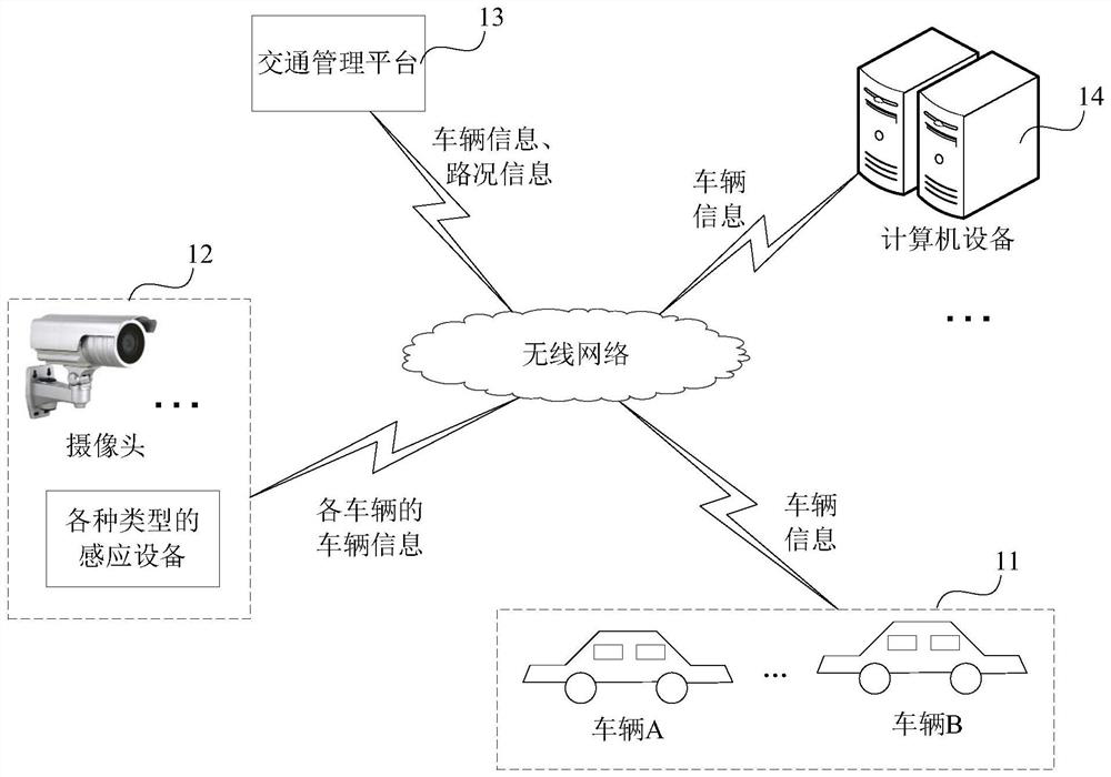 Implementation method and device for vehicle information storage and computer equipment