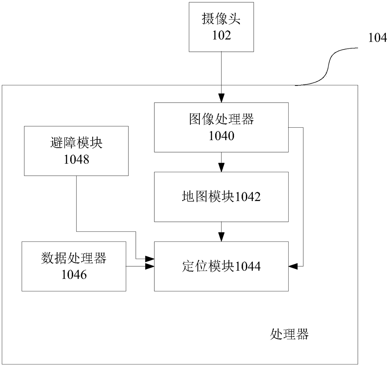 Mobile electronic device and method therein