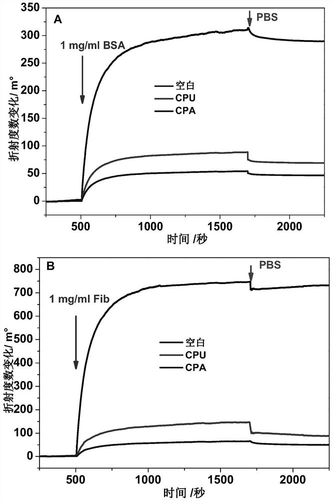 Synthesis and application of catechol derivatives and their biomimetic polymers