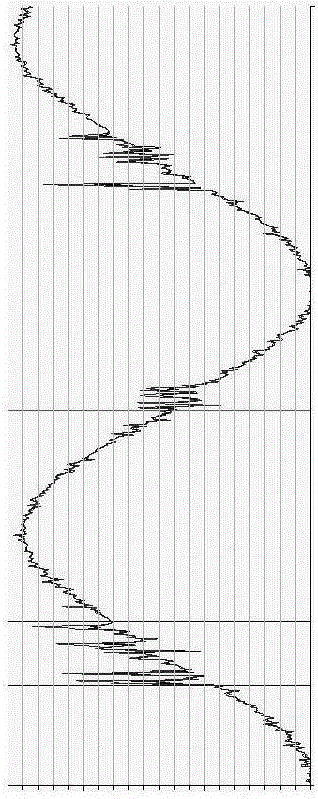 Alternating-current test device for bare switch operating characteristics of transformer on-load tap-changer