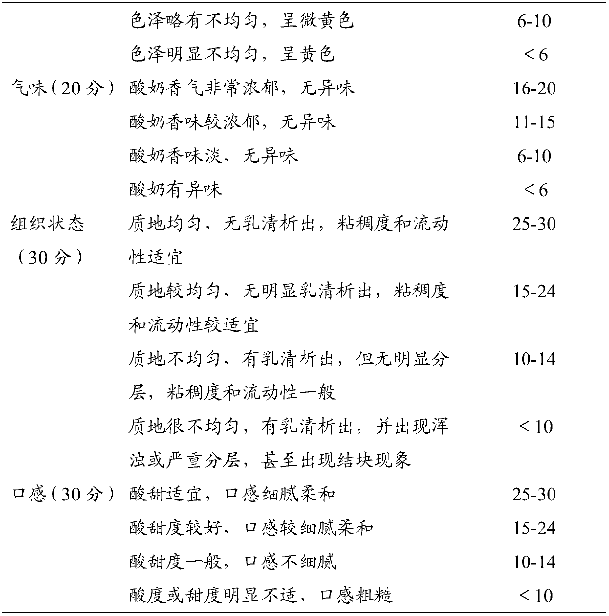 A strain of Lactobacillus plantarum, soybean milk fermented and produced based on the strain, and production method thereof