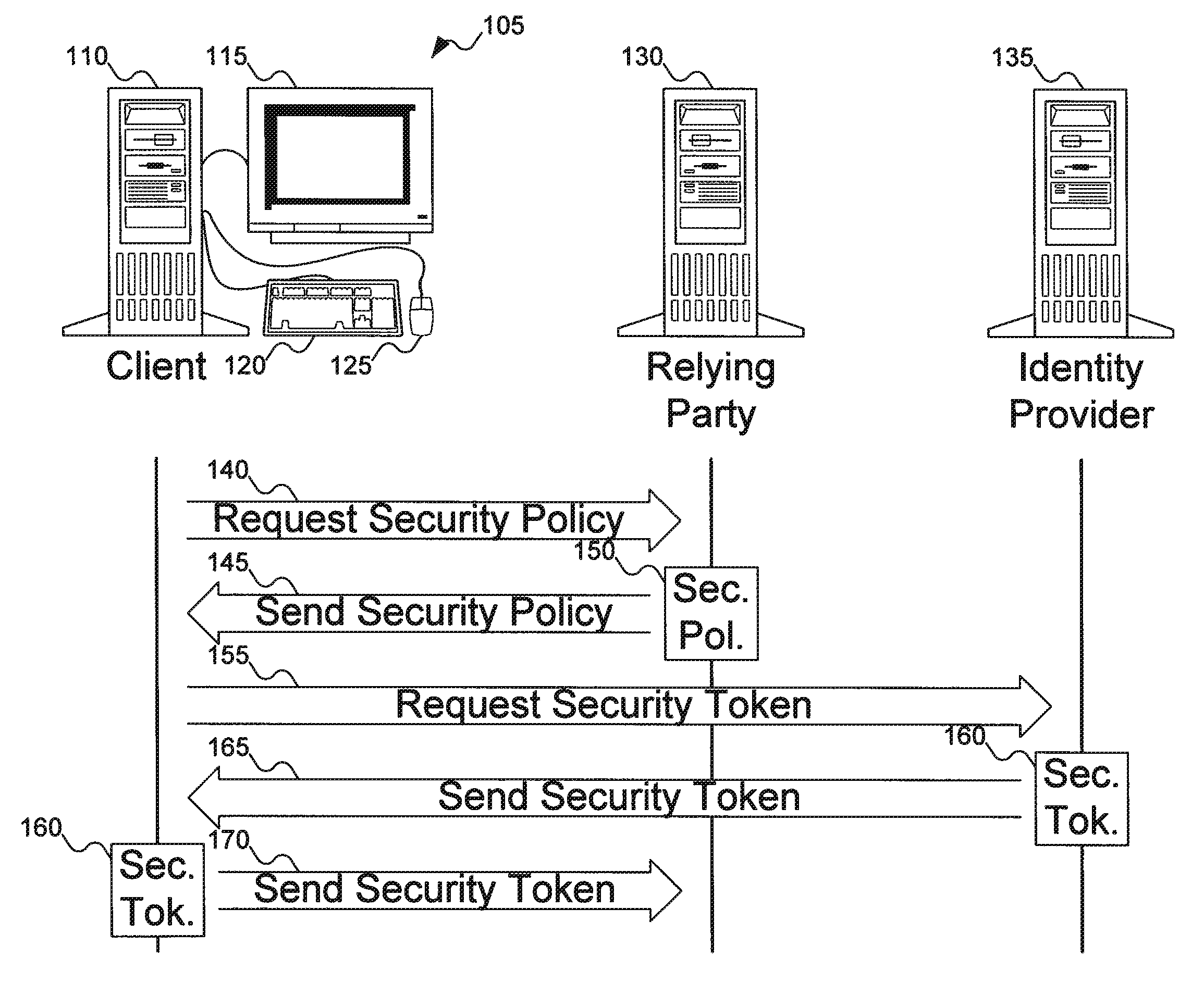 Information card federation point tracking and management