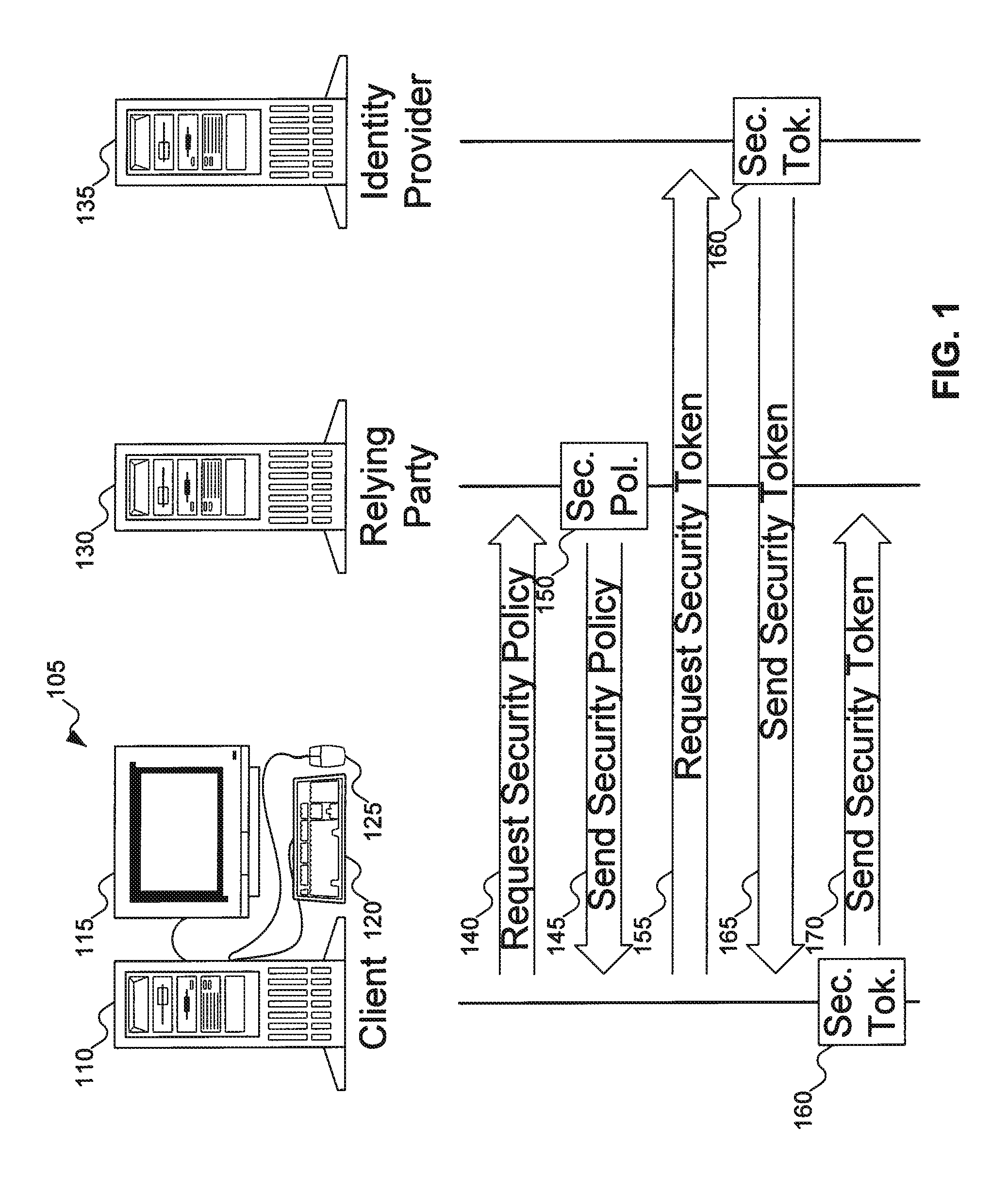 Information card federation point tracking and management