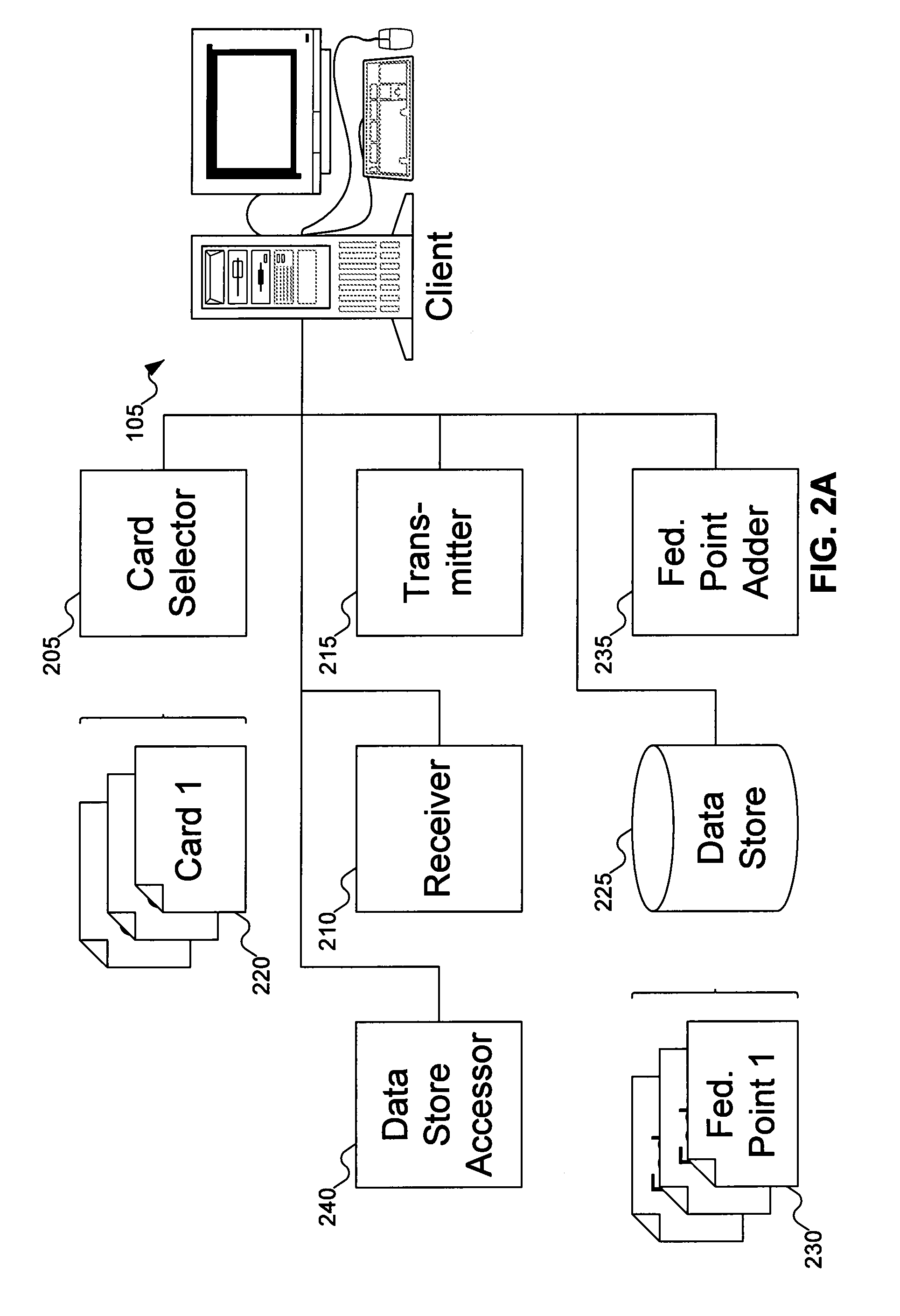 Information card federation point tracking and management