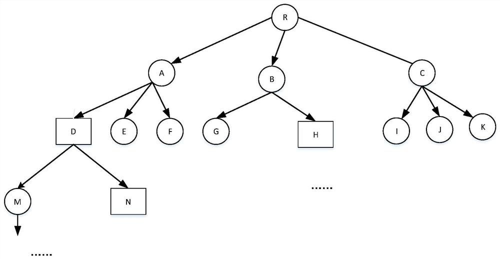 Data integrity verification method and system for agile development cloud platform