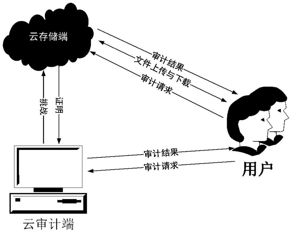 Data integrity verification method and system for agile development cloud platform