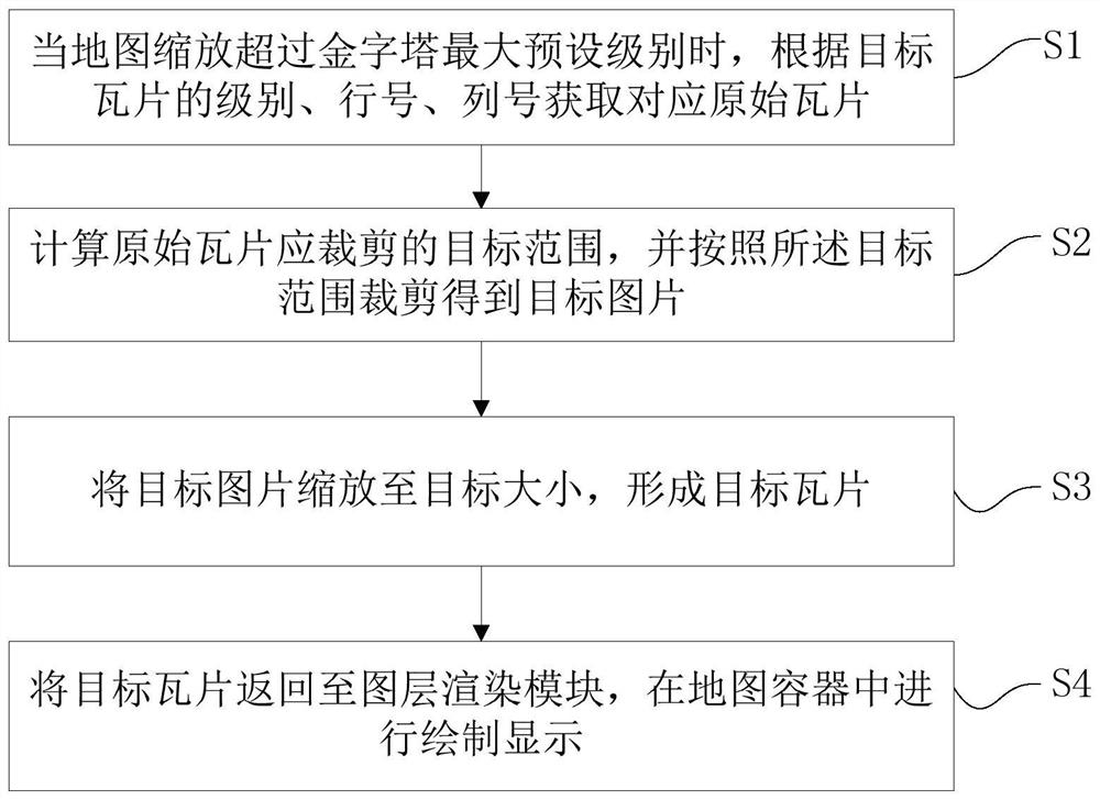 A display method and device of extended tile map based on webgis environment