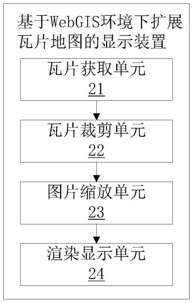 A display method and device of extended tile map based on webgis environment