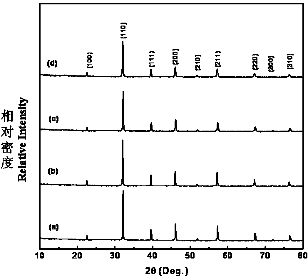 Preparation method of barium strontium titanate ceramic