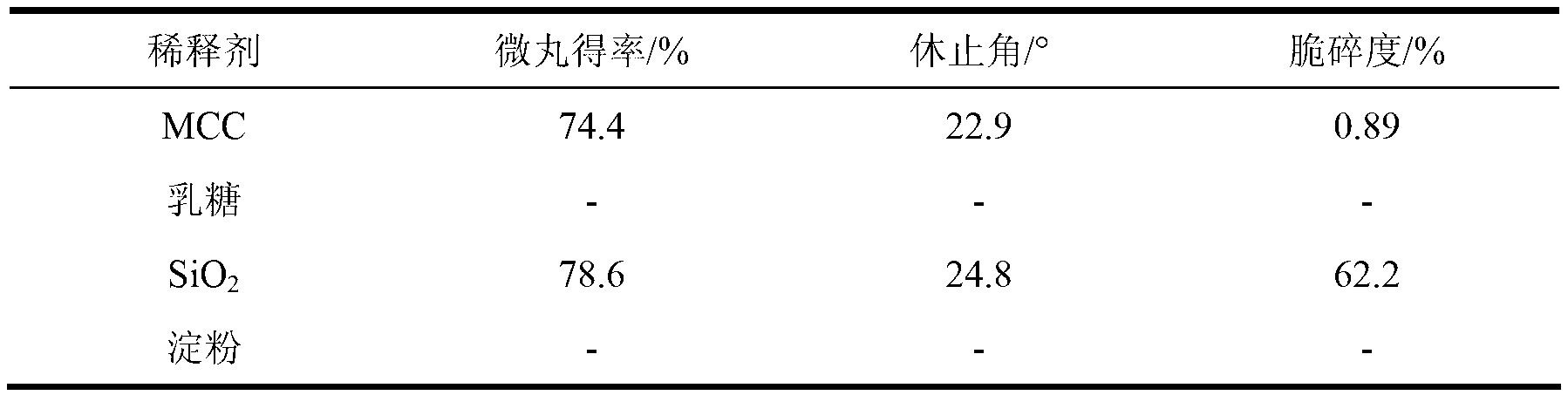 Anti-cancer pellet and colonic targeting agent