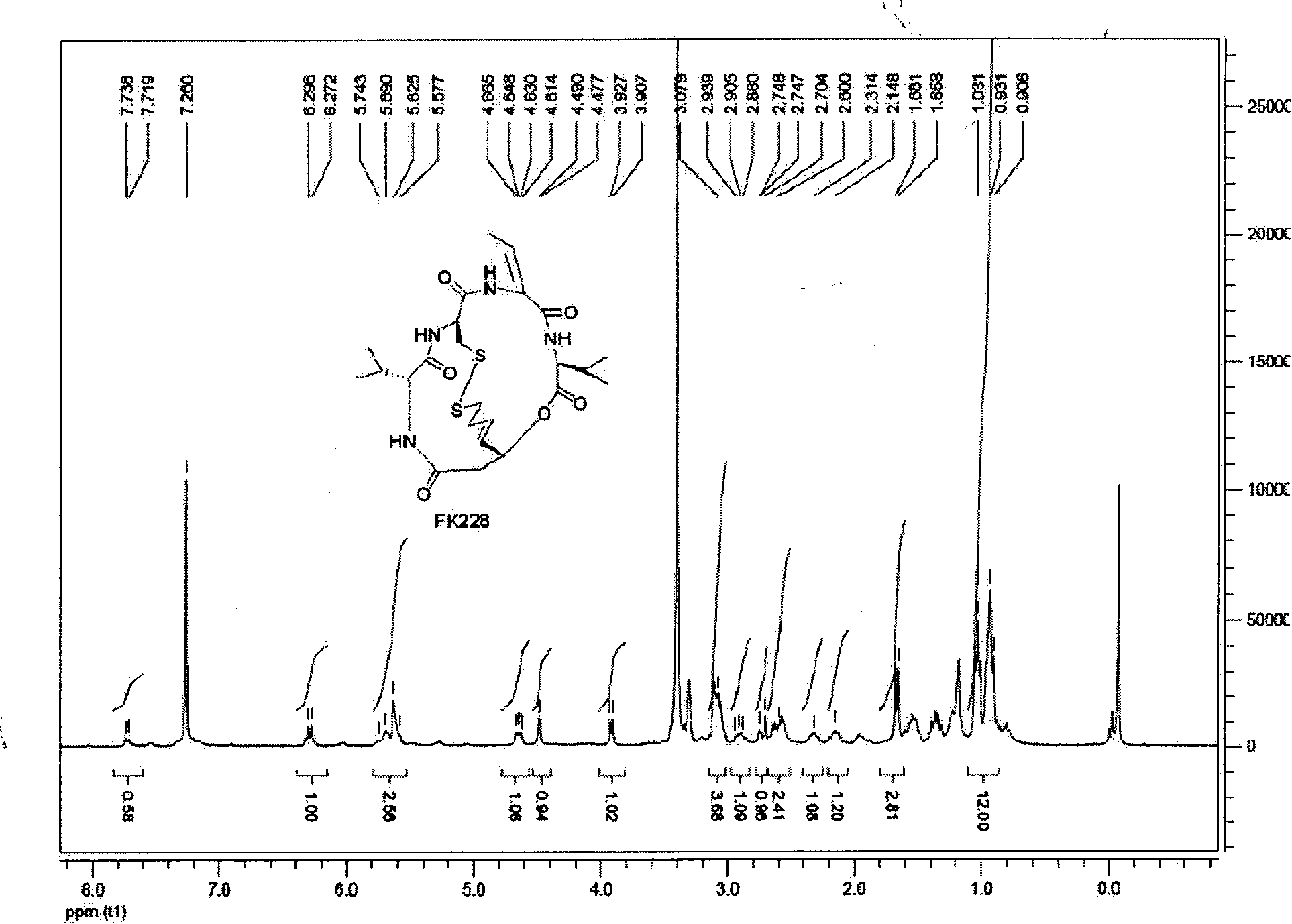 Preparation method of histone deacetylase inhibitor FK228