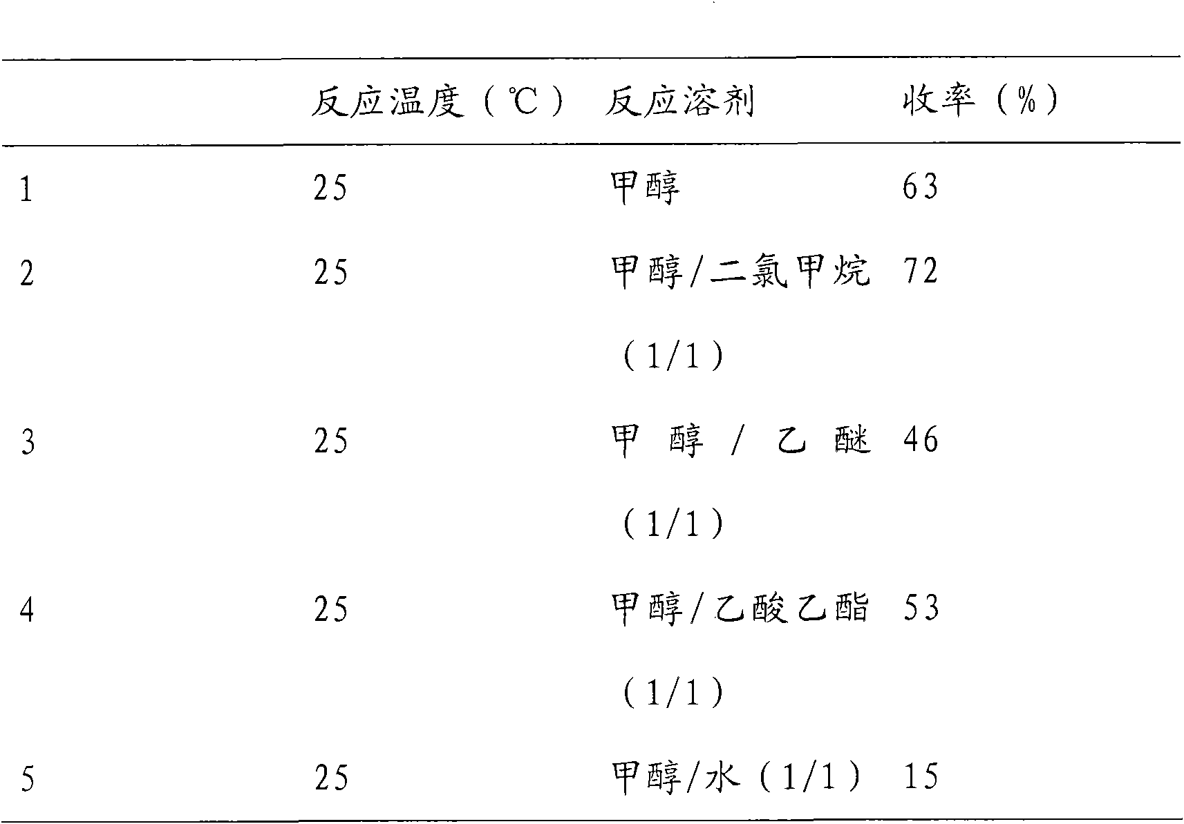 Preparation method of histone deacetylase inhibitor FK228