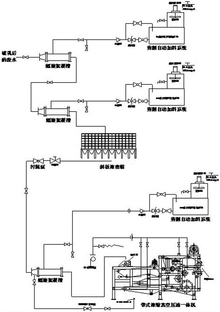 Wastewater treatment method for wet regeneration of mixed casting waste sand