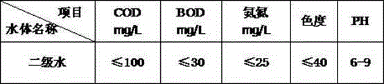 Wastewater treatment method for wet regeneration of mixed casting waste sand