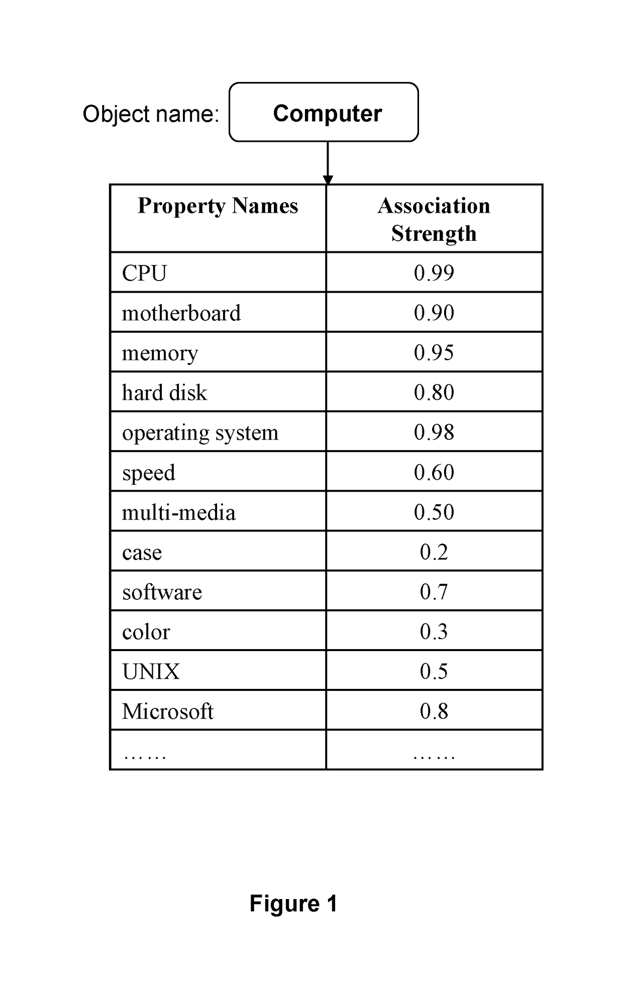 Methods for information extraction, search, and structured representation of text data