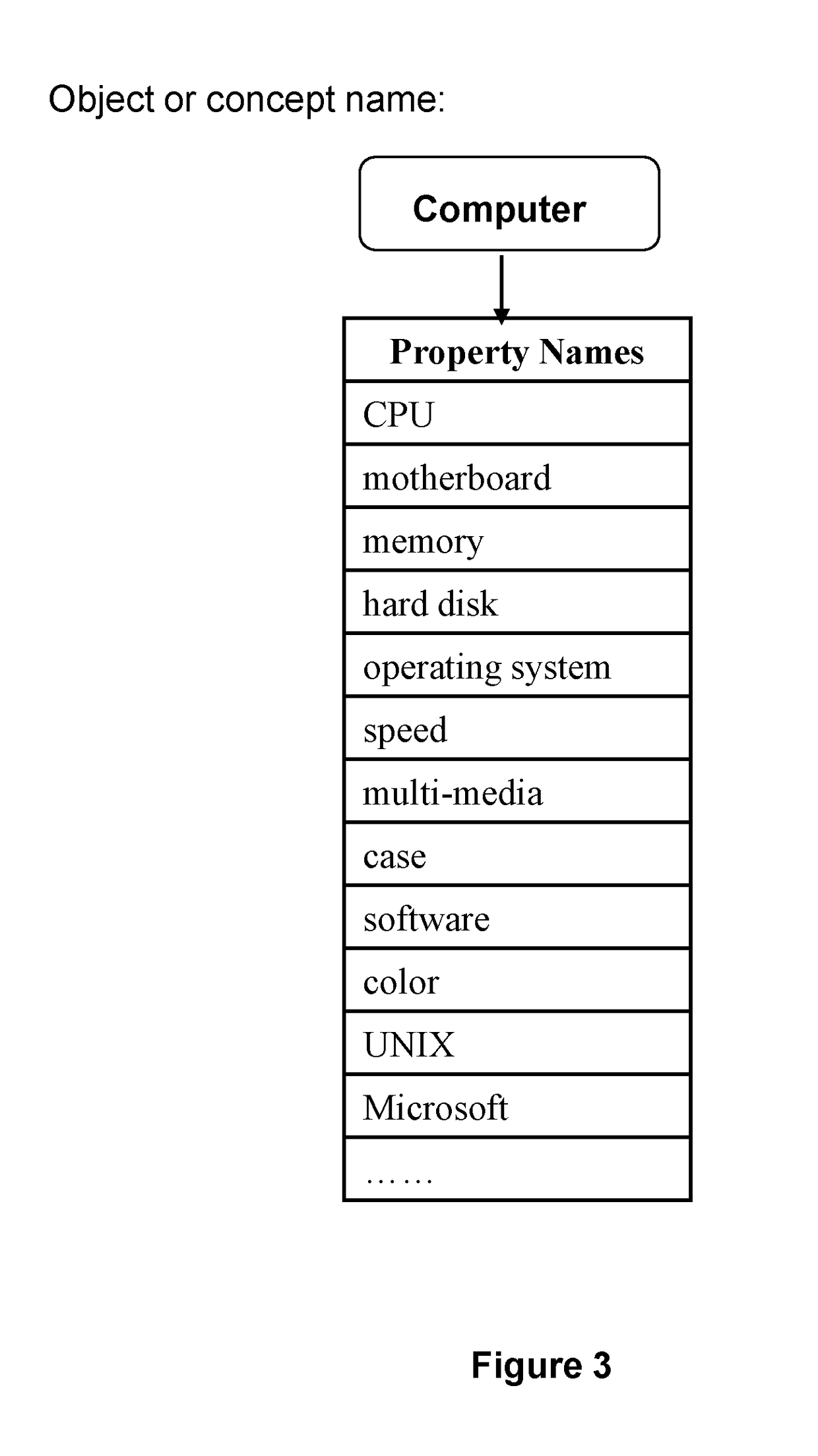 Methods for information extraction, search, and structured representation of text data