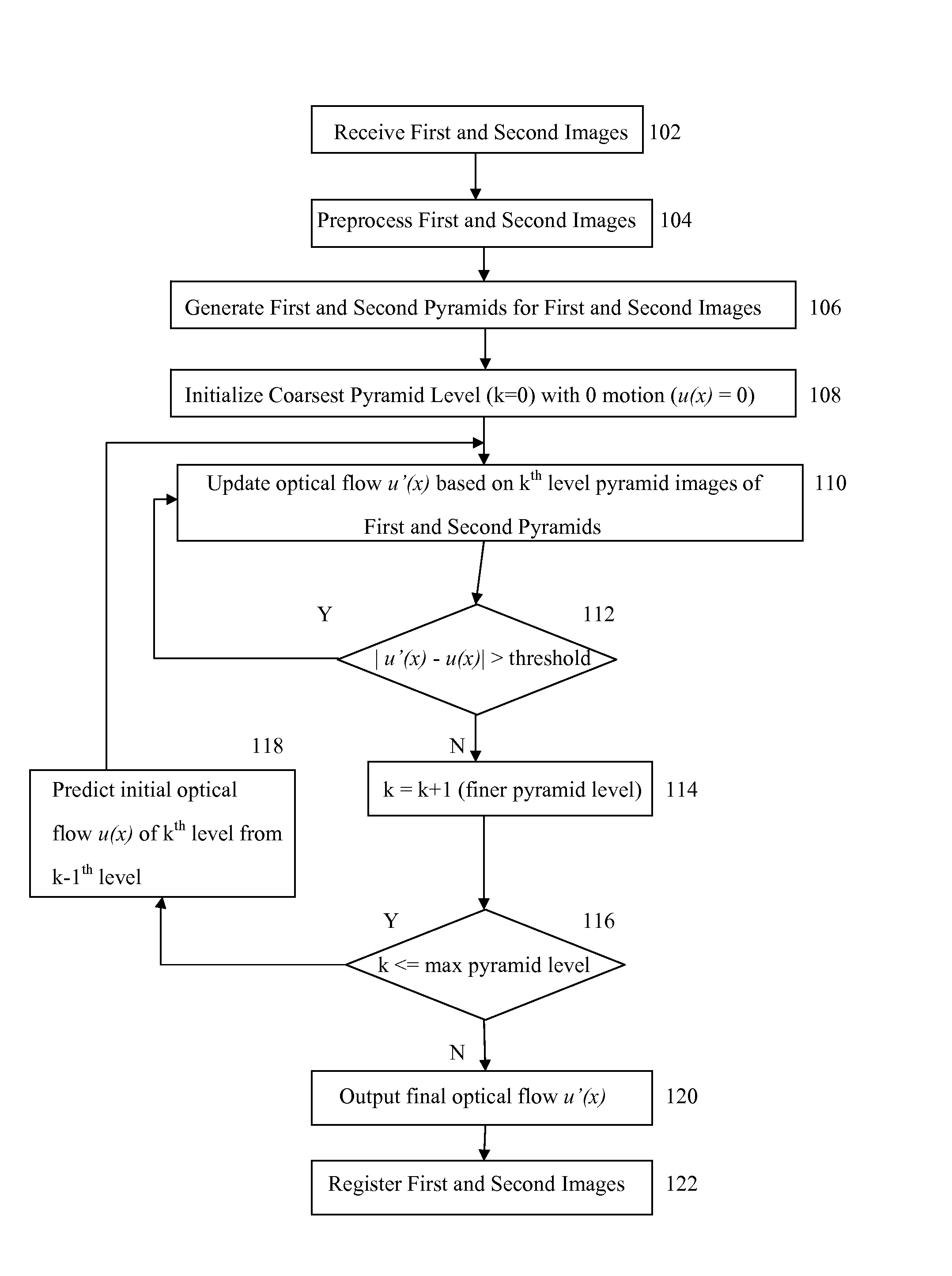 Method and System for Dual Energy Image Registration