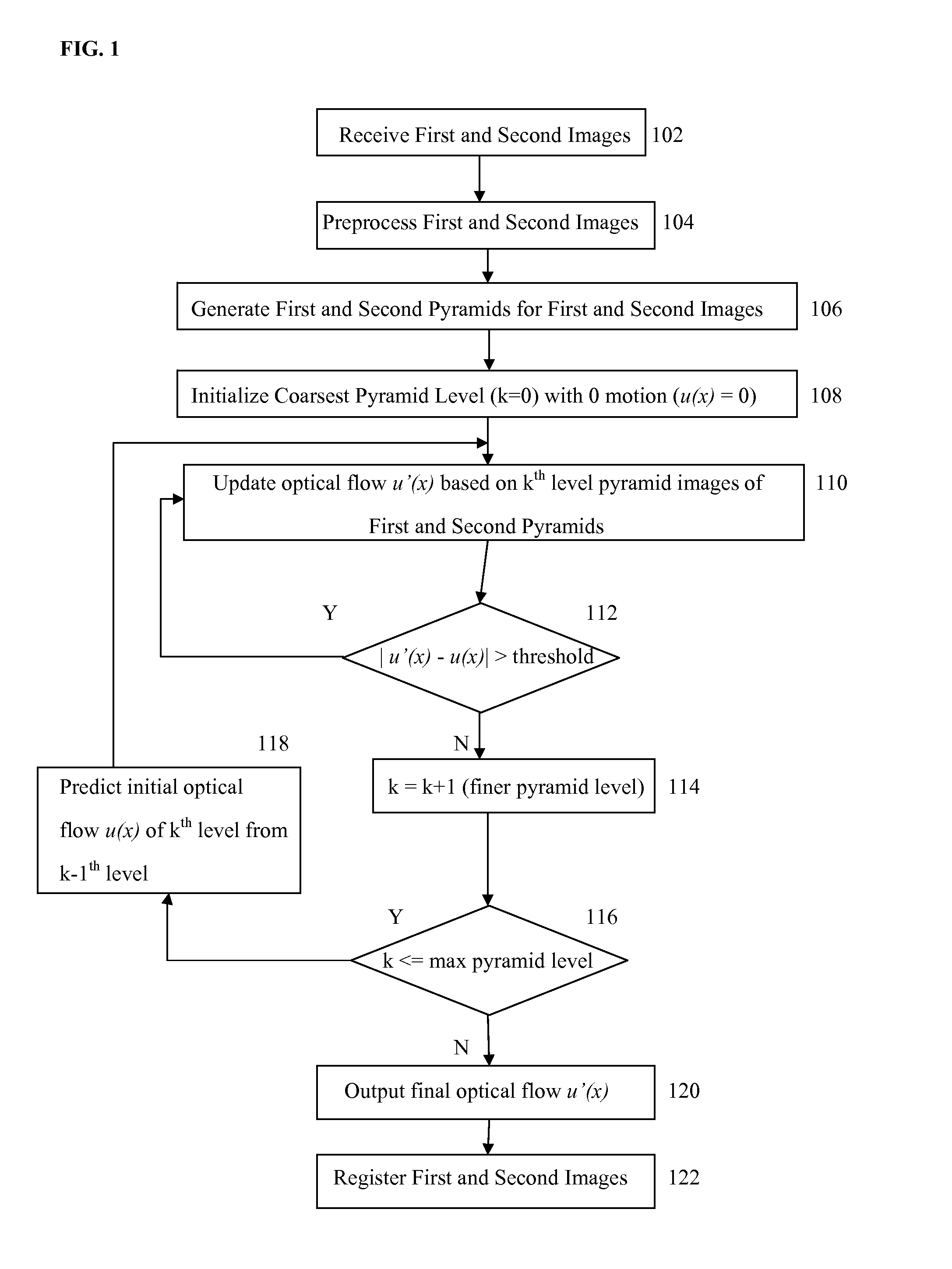 Method and System for Dual Energy Image Registration