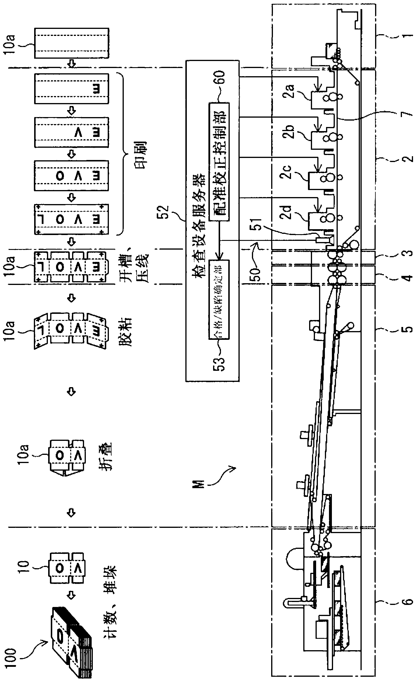 Carton former, inspection device, and print register control method for carton former