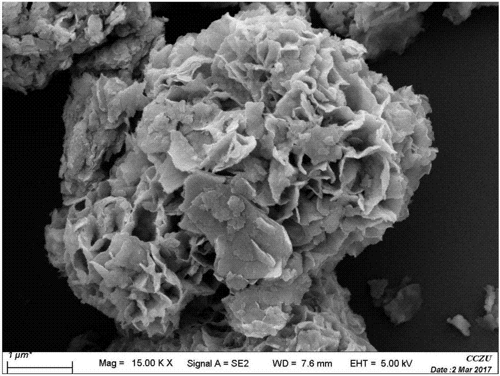 Preparation method of tin indium sulfide/squaraine composite visible light catalyst