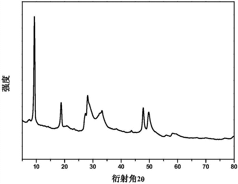 Preparation method of tin indium sulfide/squaraine composite visible light catalyst