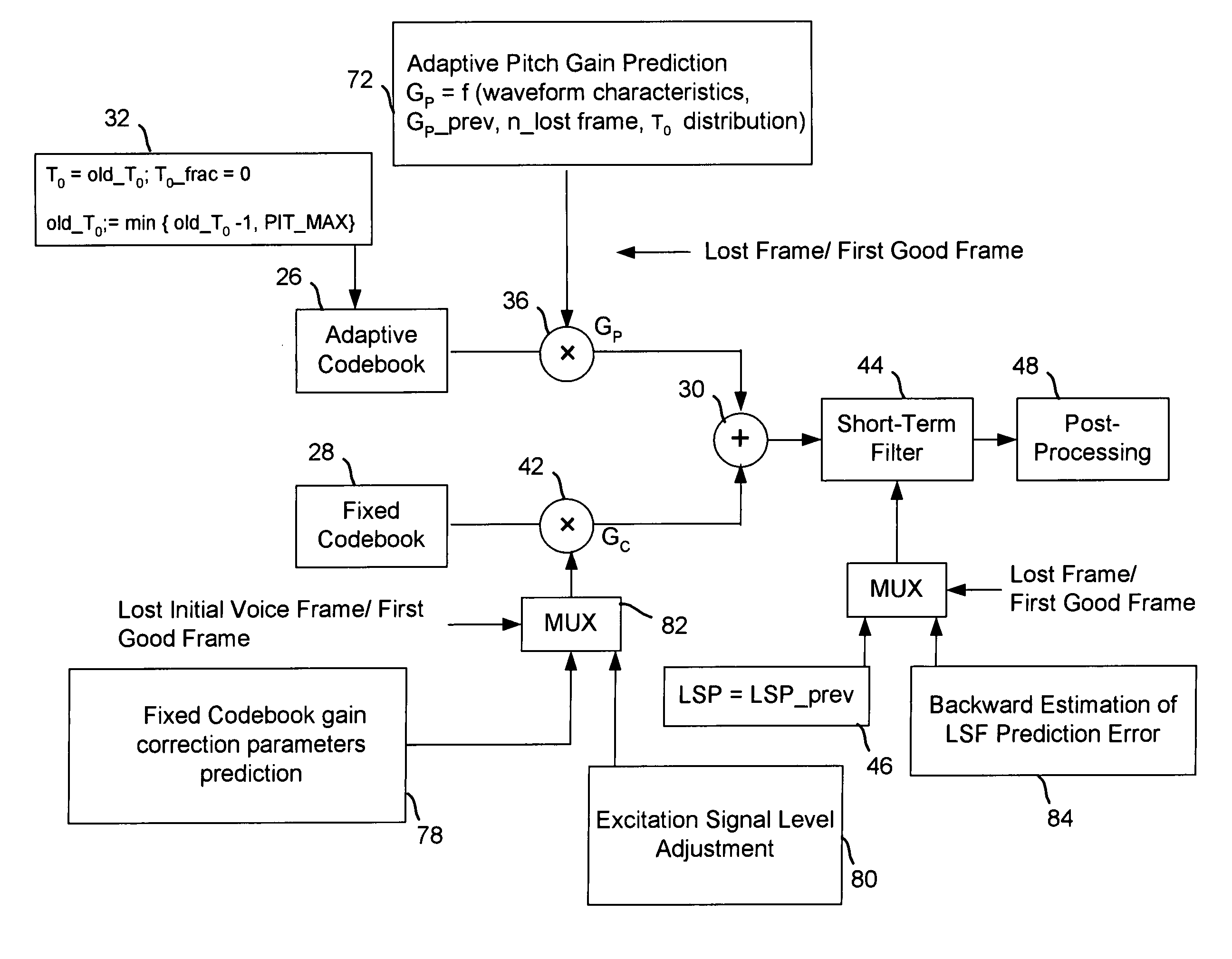 Packet loss concealment for a conjugate structure algebraic code excited linear prediction decoder