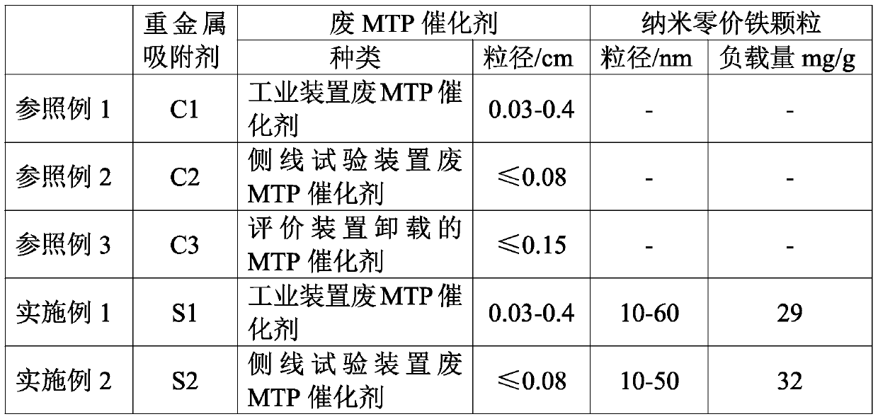 Heavy metal adsorbent, preparation method and application thereof