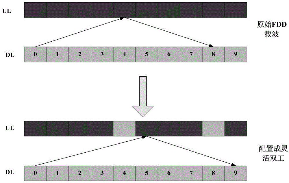 Data transmission method, base station, terminal and communication system