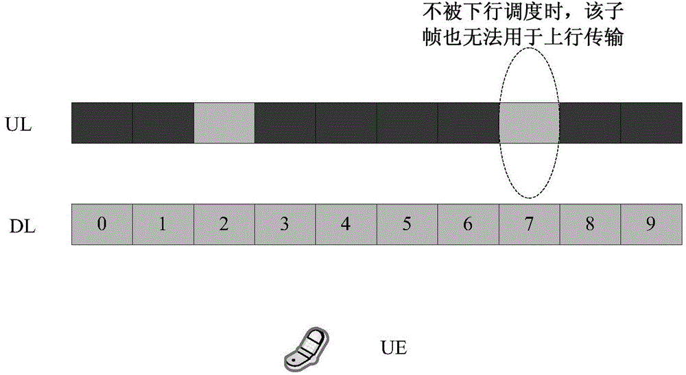 Data transmission method, base station, terminal and communication system